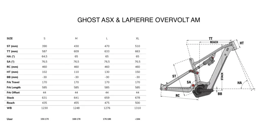 GHOST E-ASX 160 ADVANCED AL, photo 9