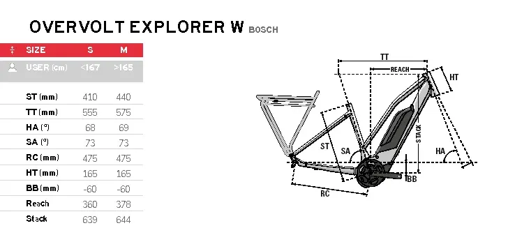 Geo Overvolt Explorer Damen Bosch 2020