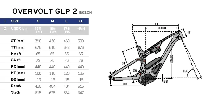Geometrie Overvolt GLP 2 Bosch 2020