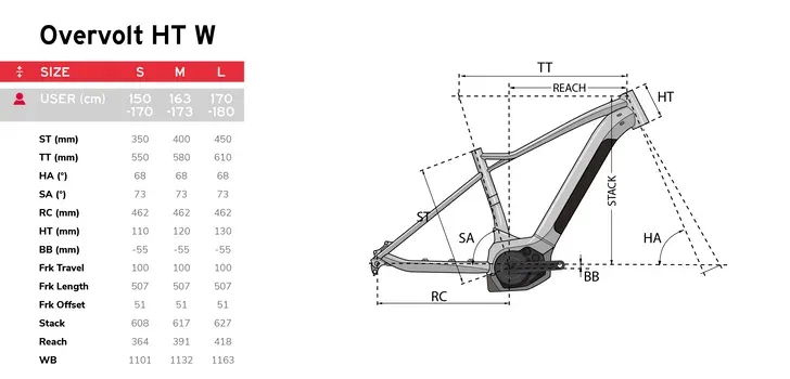 Geometria Overvolt HT W Yamaha 2021