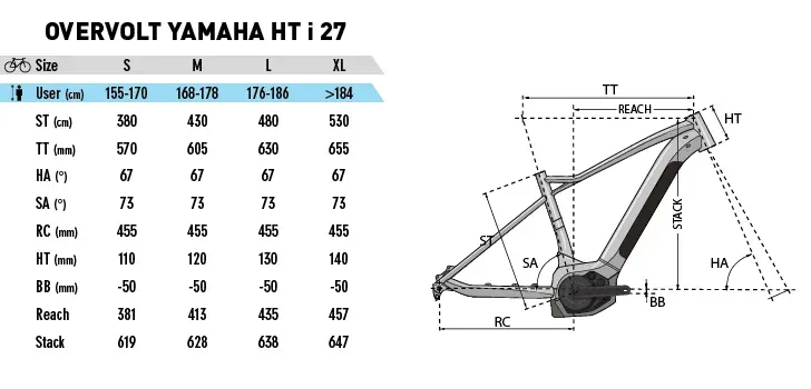 Geometrie Overvolt HT i Yamaha 2019