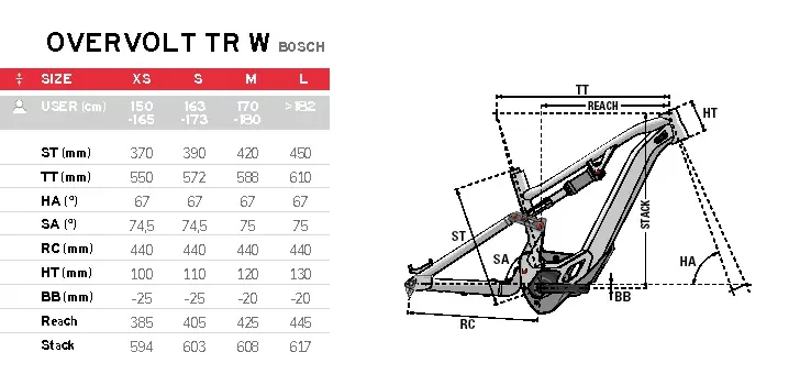 Geo Overvolt TR Damen Bosch 2020
