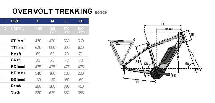 Geometrie Overvolt Trekking Bosch 2020