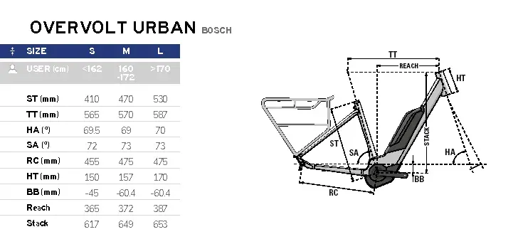 Geo Overvolt Urban Bosch 2020 2